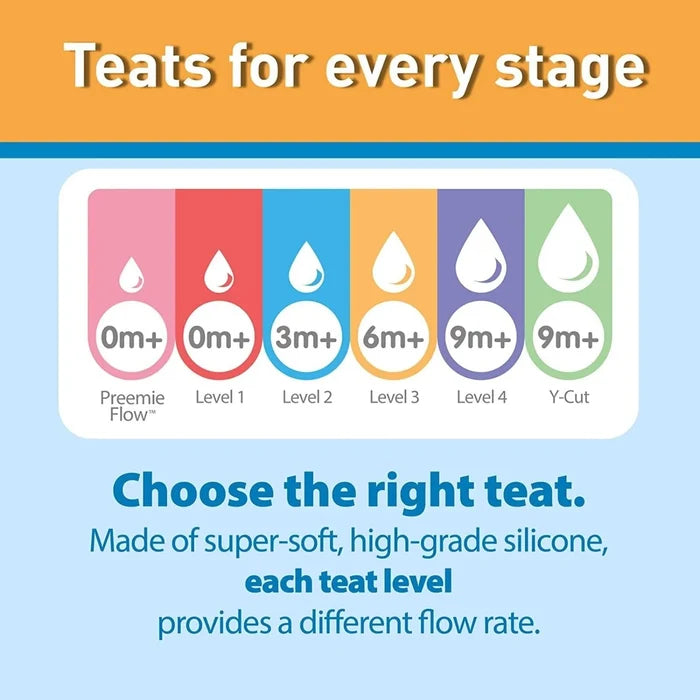 Dr. Brown's Options+ Baby Bottle Teats Level 2 Wide Neck 3+ months Pack of 2 - ebebek - Black Friday