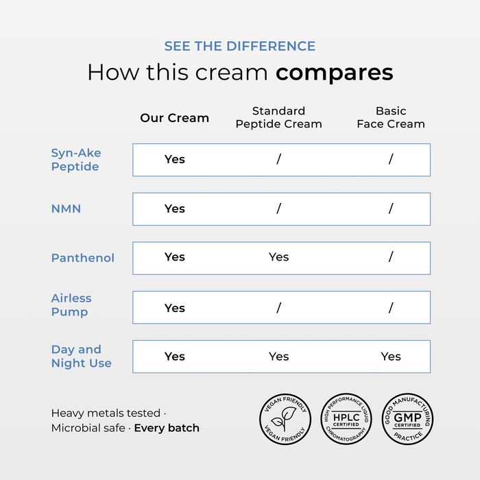 Syn-Ake Peptide Face Cream