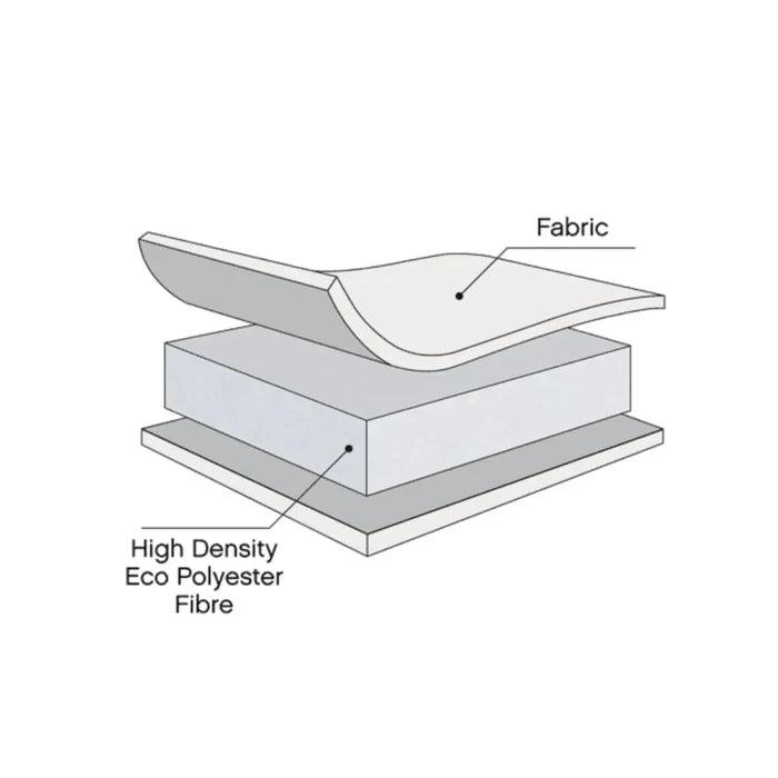 Tutti Bambini Eco Fibre Deluxe Cot Bed Mattress 70 x 140cm - ebebek
