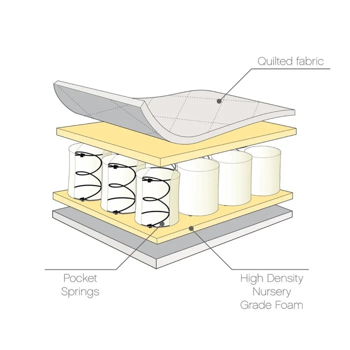 Tutti Bambini Sprung Cot Mattress 60 x 120cm - ebebek