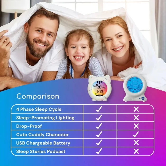 Zeepy Kip the Kitty 4 Phase Sleep Trainer Clock - ebebek